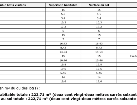 Bureaux du 41 Rue paradis Marseille