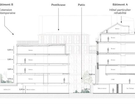 Bureaux du 98 Rue de la Victoire Paris